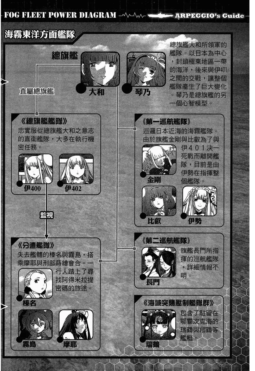 第08卷 第170页