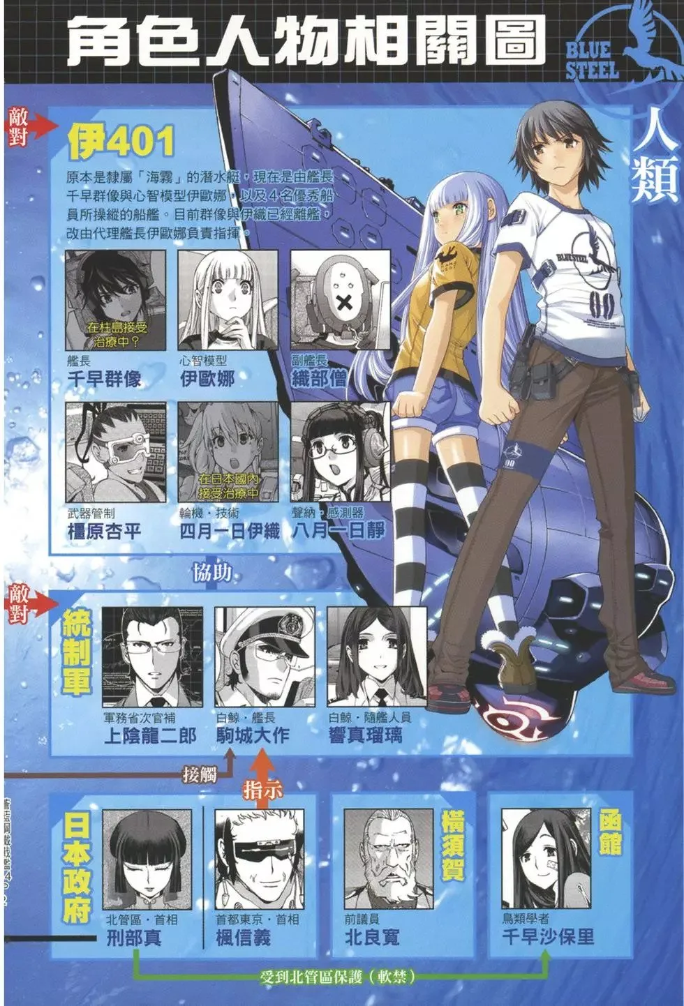 第14卷 第7页