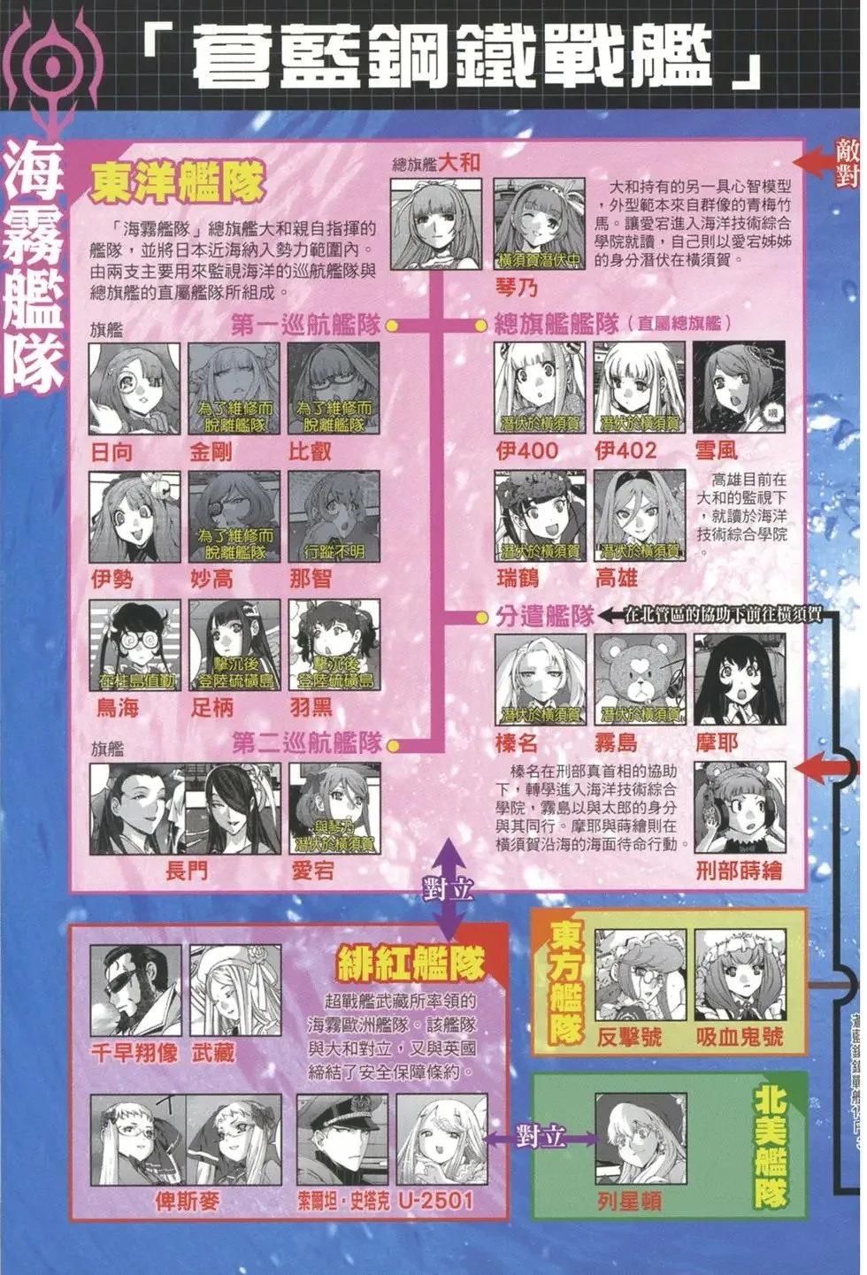 第14卷 第8页