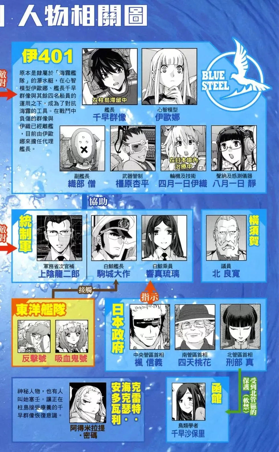 第18卷 第7页