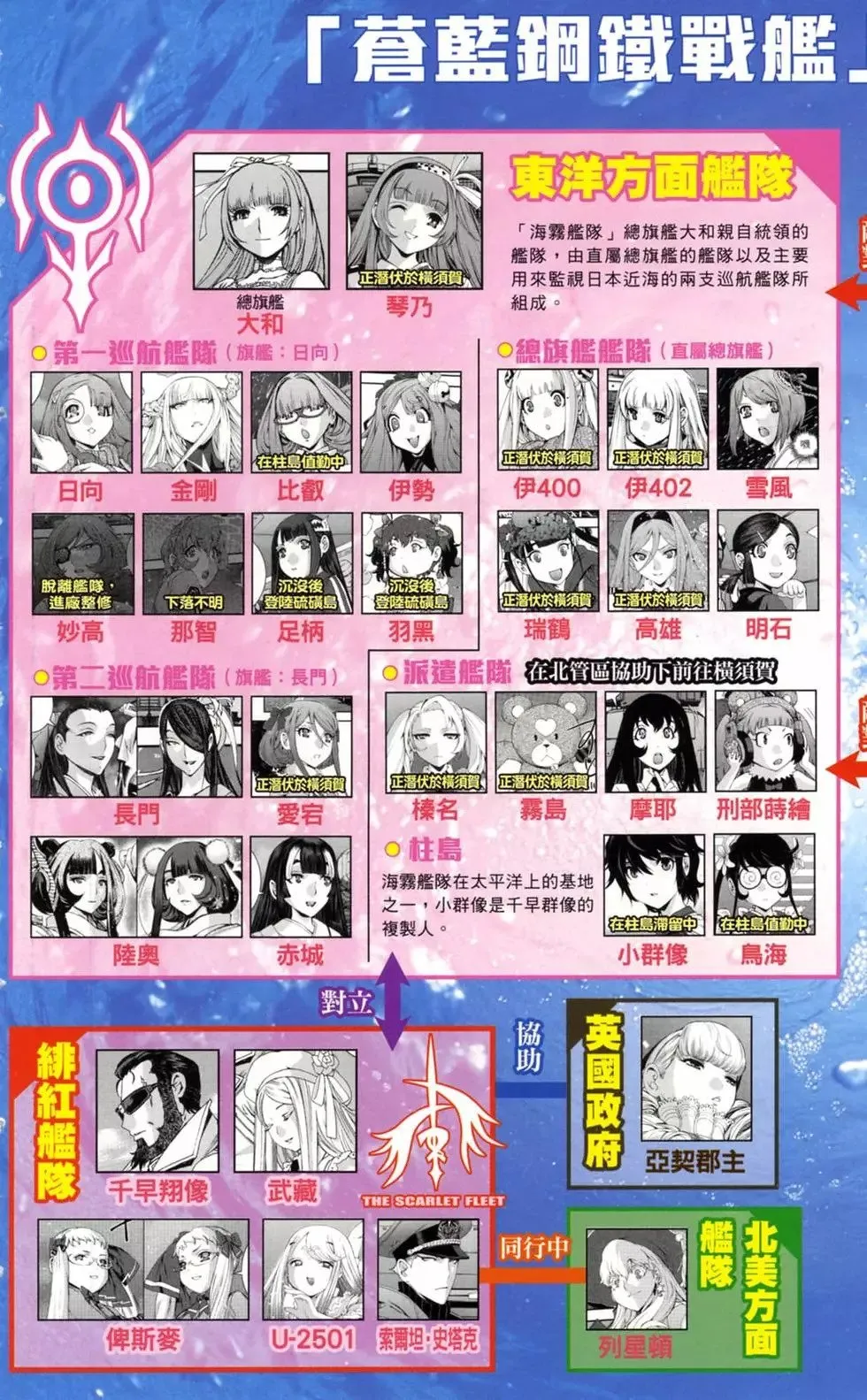 第18卷 第8页