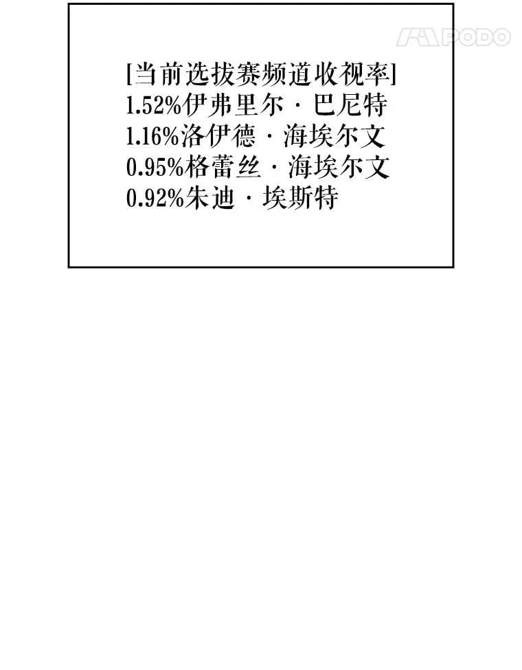 45.排名第一 第66页