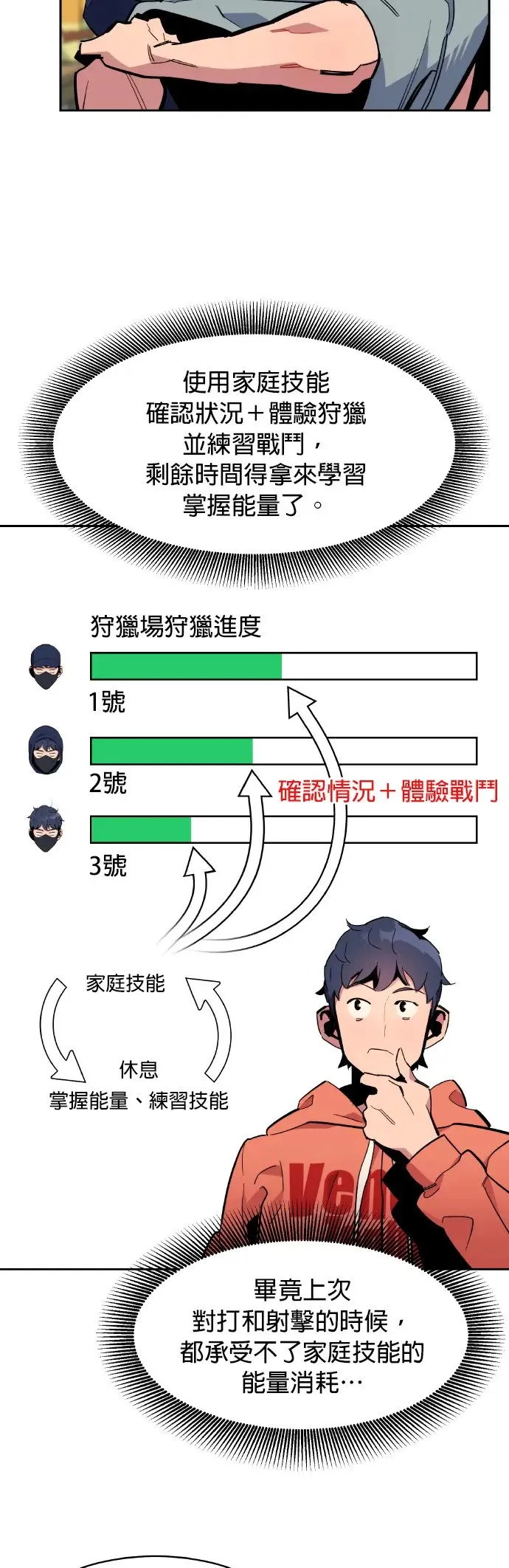 第17话 怪物攻略法 第17页