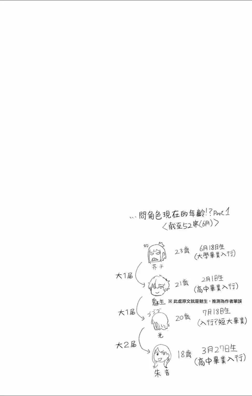 第52话 第22页