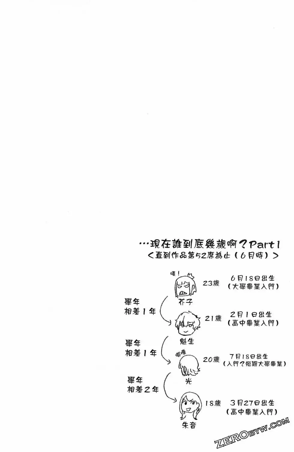 第06卷 第192页