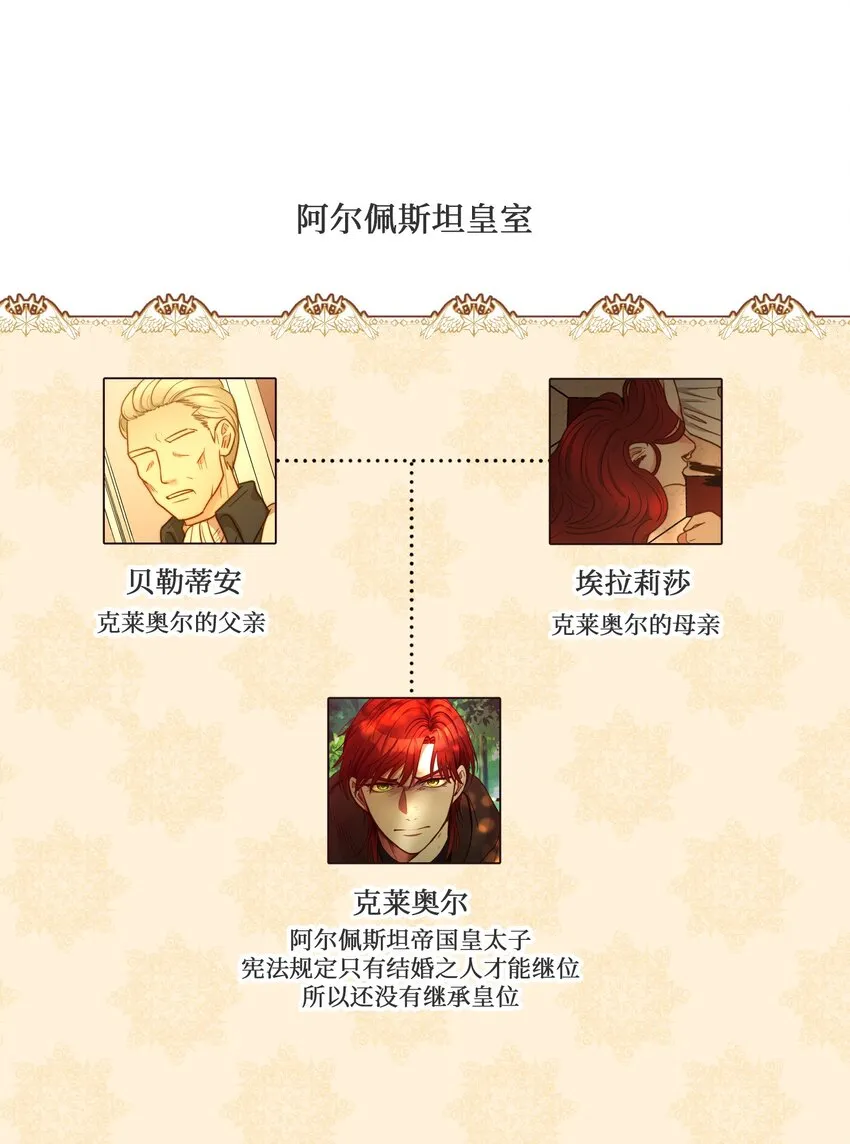 40.5 人物介绍 第2页