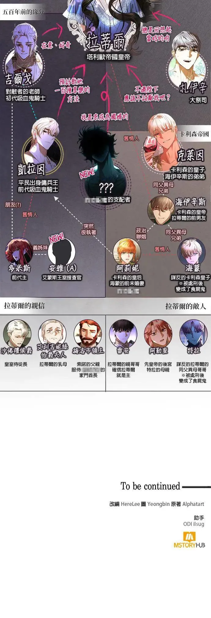 第159话 第60页