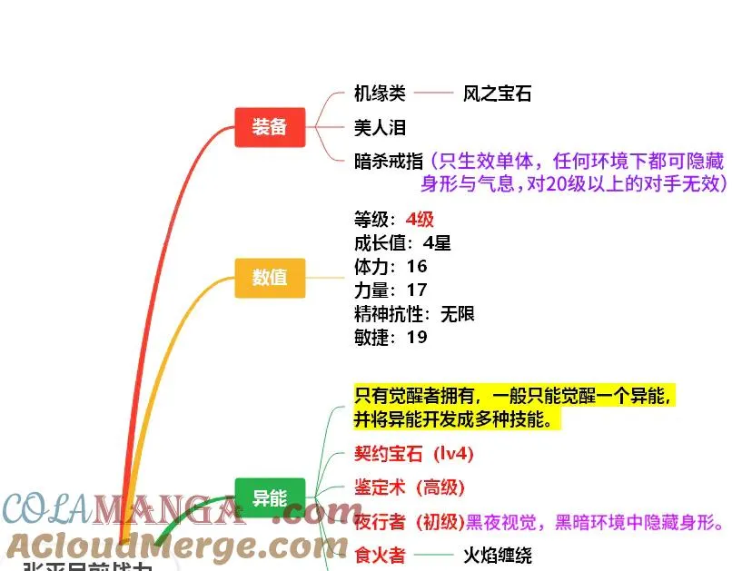 番外2 丰满 第9页