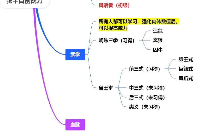 番外2 丰满 第10页