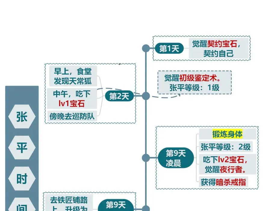 第16话 冥雾之体 第130页