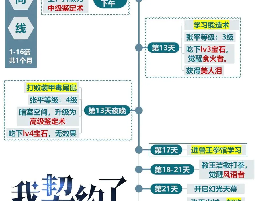 第16话 冥雾之体 第131页
