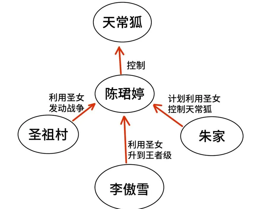 第36话 返城 第151页