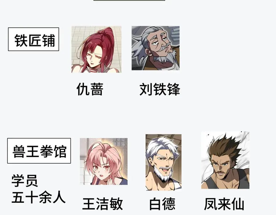 62.5话 人物关系梳理 第2页