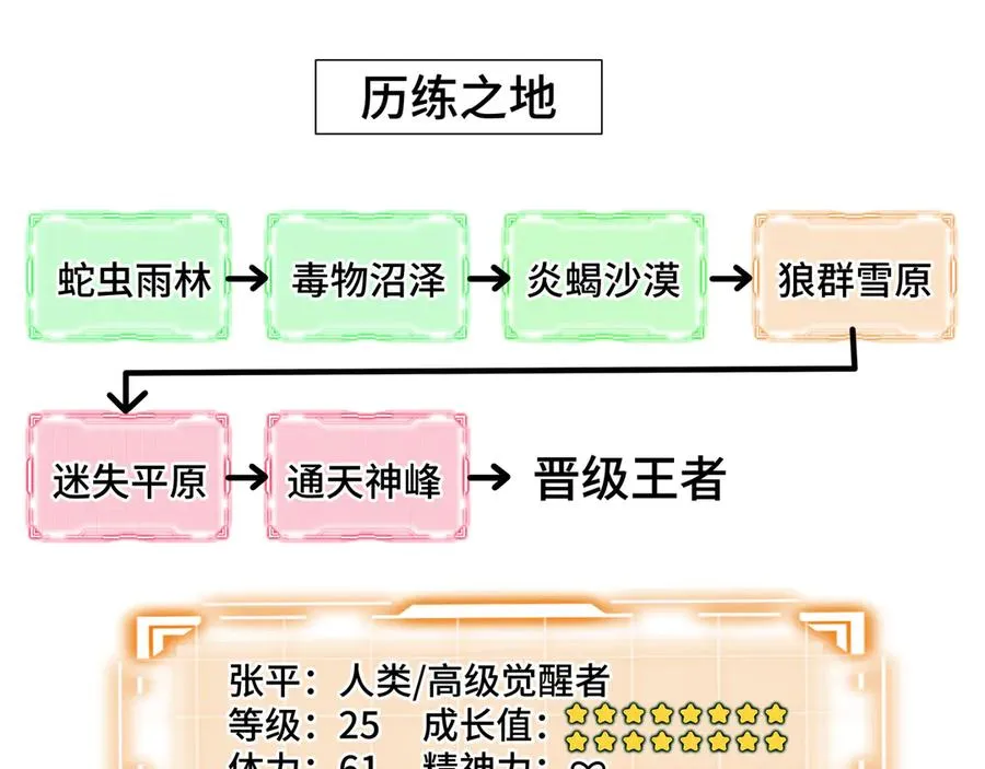 第89话 审时度势 第174页