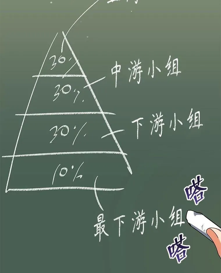52.蛋糕日 第103页