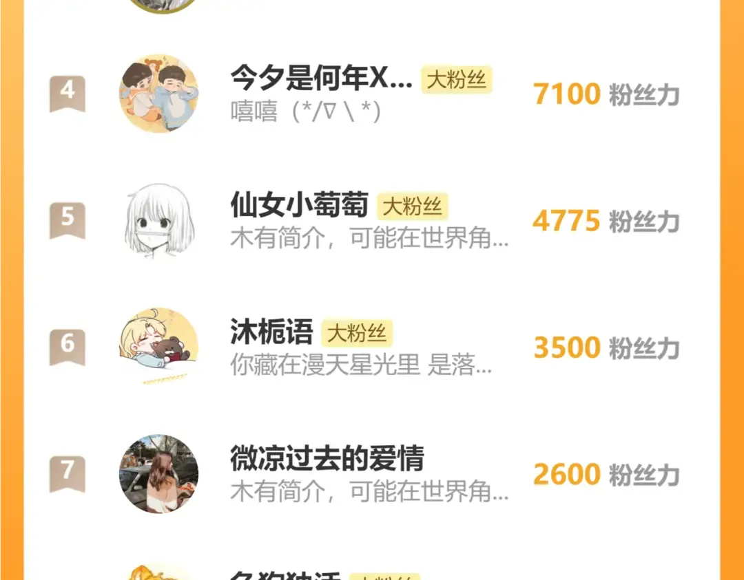 第68话 吃醋 第116页