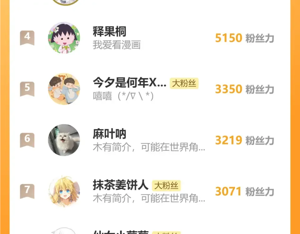 第78话 你讨厌我了？ 第125页