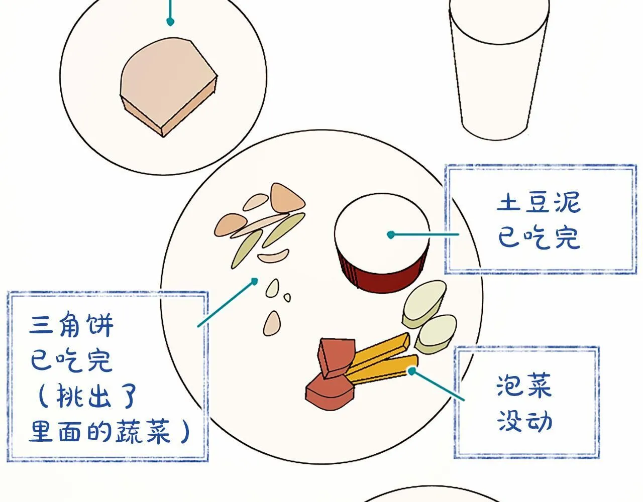 第15话 专治挑食 第58页
