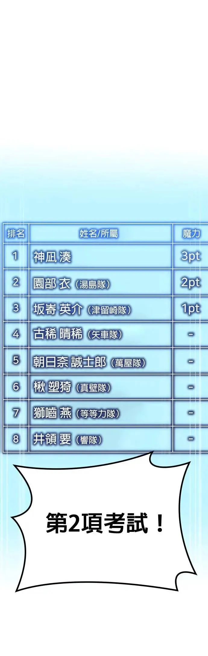 第30话 候补人选们 第30页
