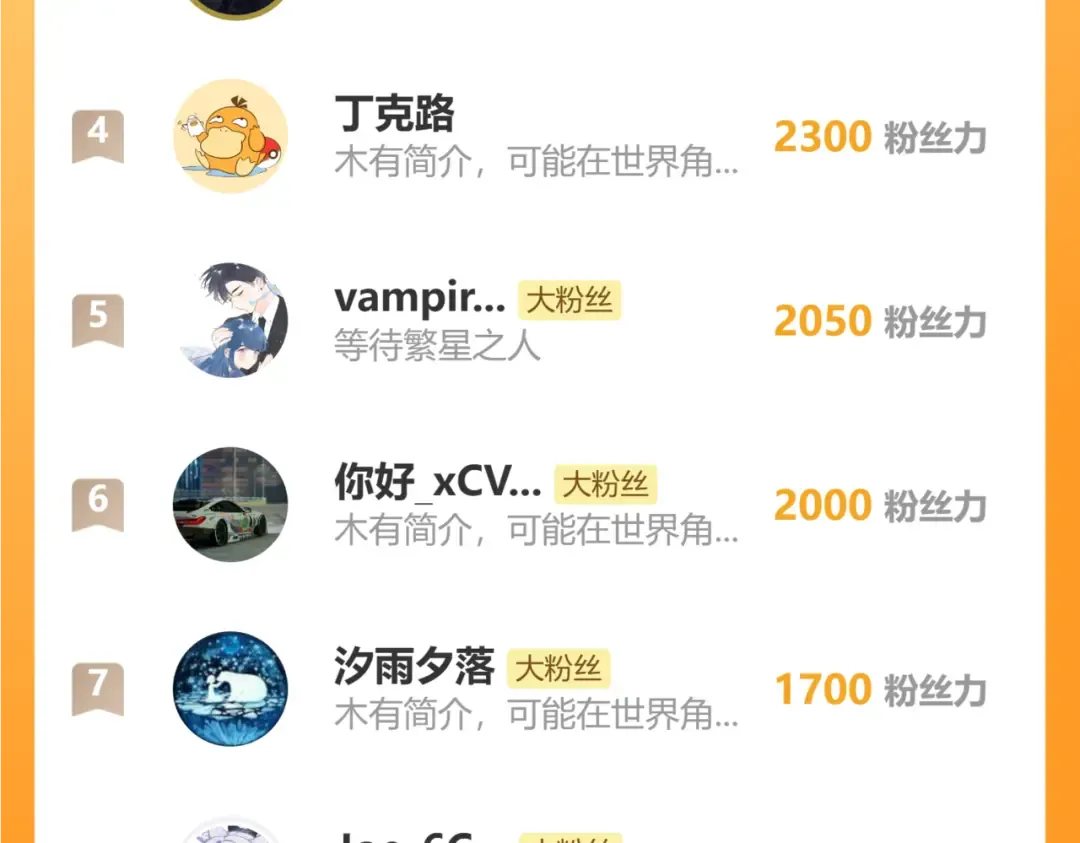 第91话 开团 第98页
