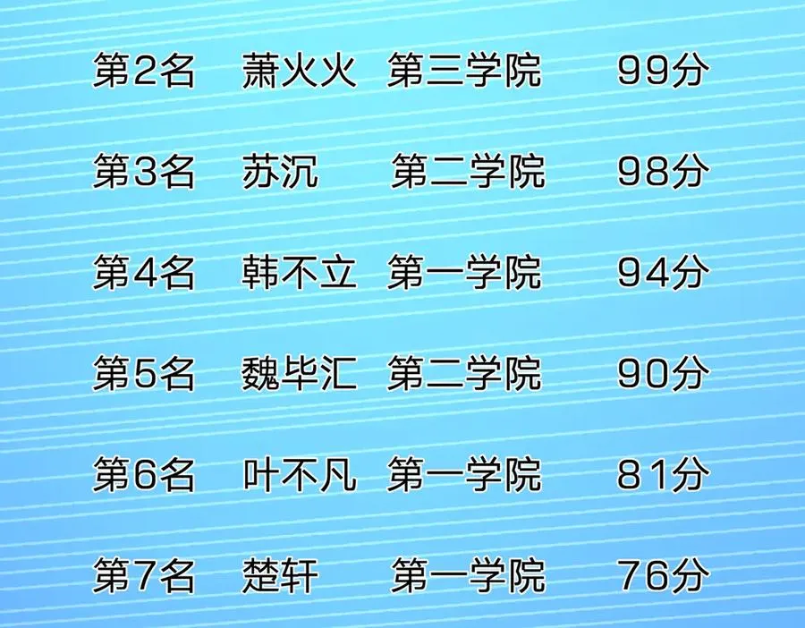 第7话 婊里婊气！ 第2页
