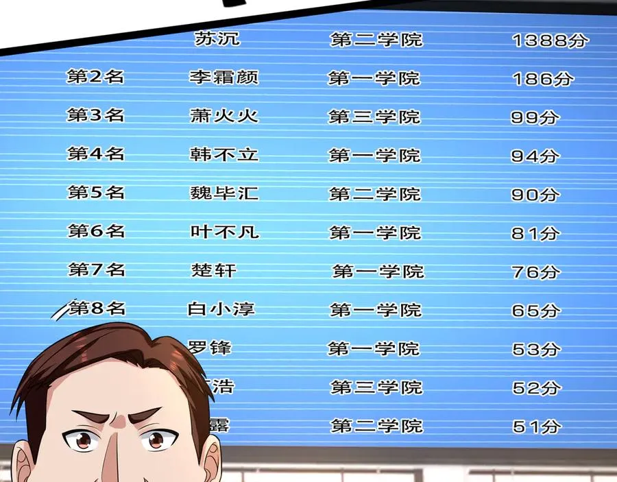 第12话 蒂花之秀！【加更】 第72页