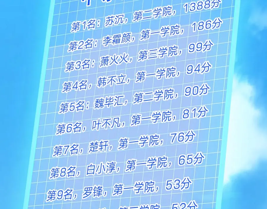 第18话 气死院长！ 第100页
