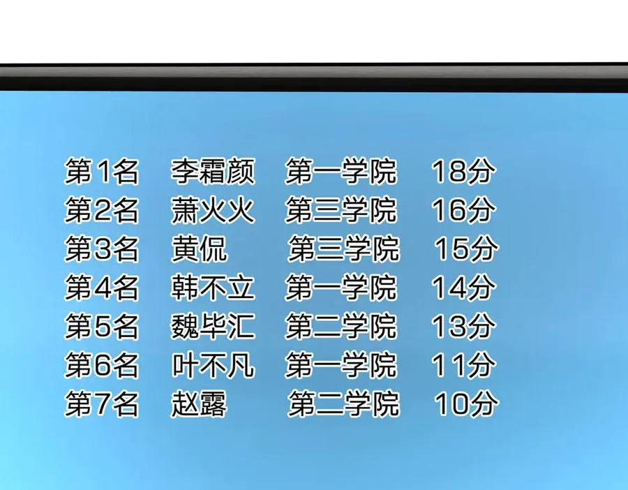 第25话 后来居上！ 第118页