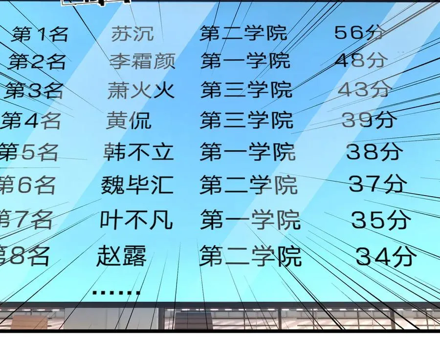 第25话 后来居上！ 第199页