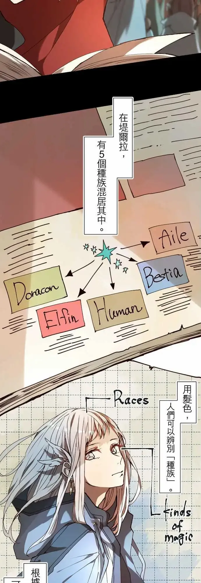 22-亚苏尔蓝·创世记 第8页