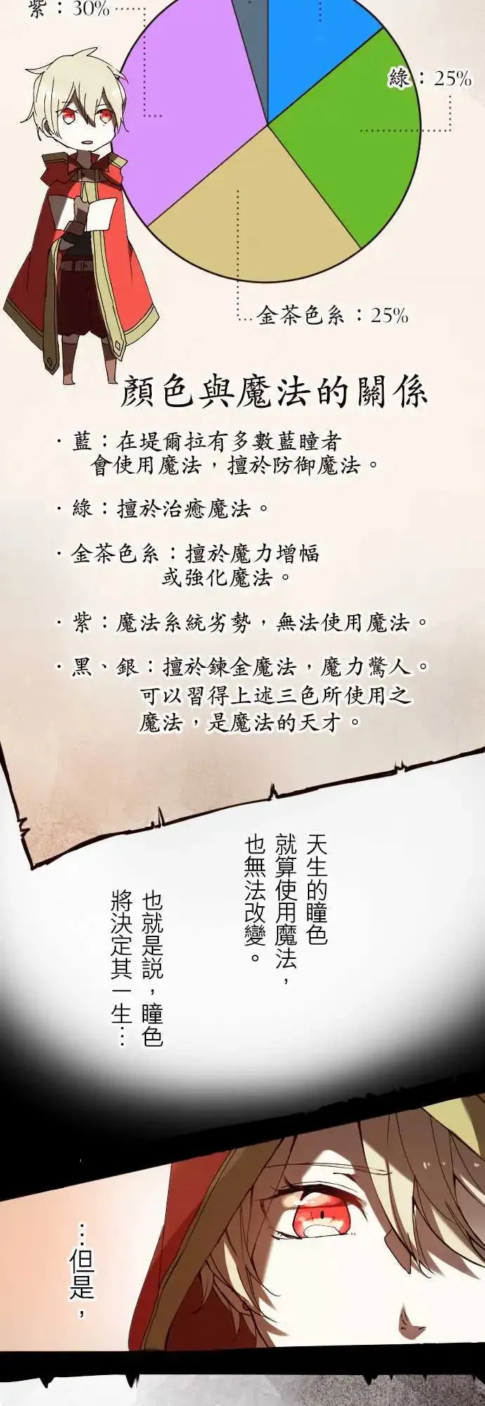 22-亚苏尔蓝·创世记 第13页