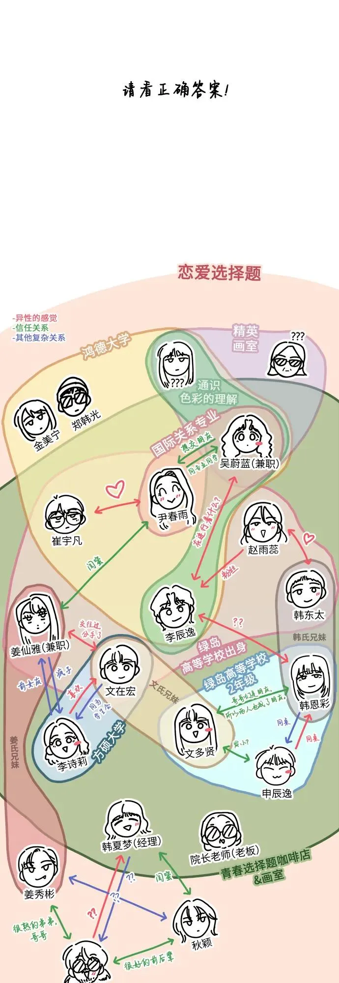 第40话（第1季 完结） 第53页