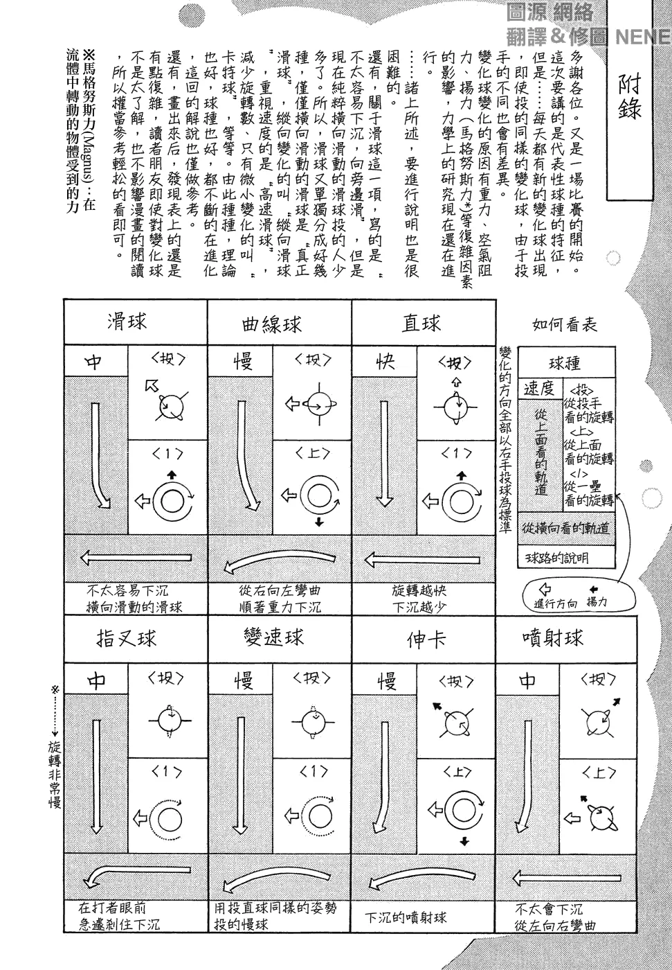 第11卷 第210页