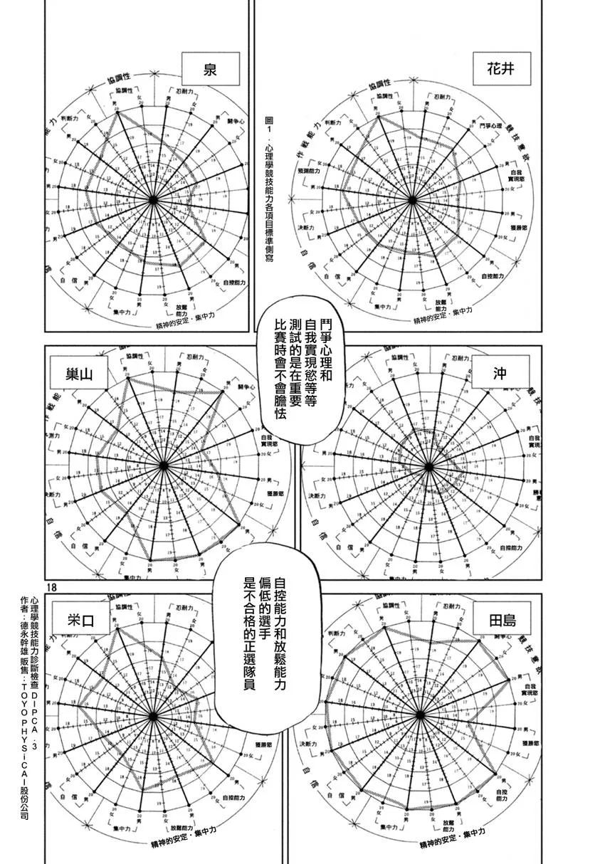 第129话 第18页