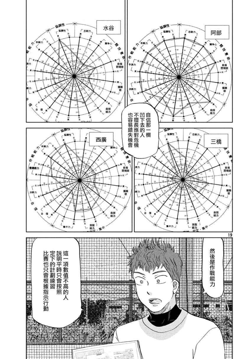 第129话 第19页