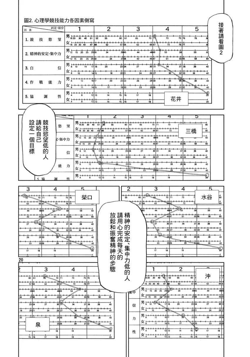 第129话 第20页