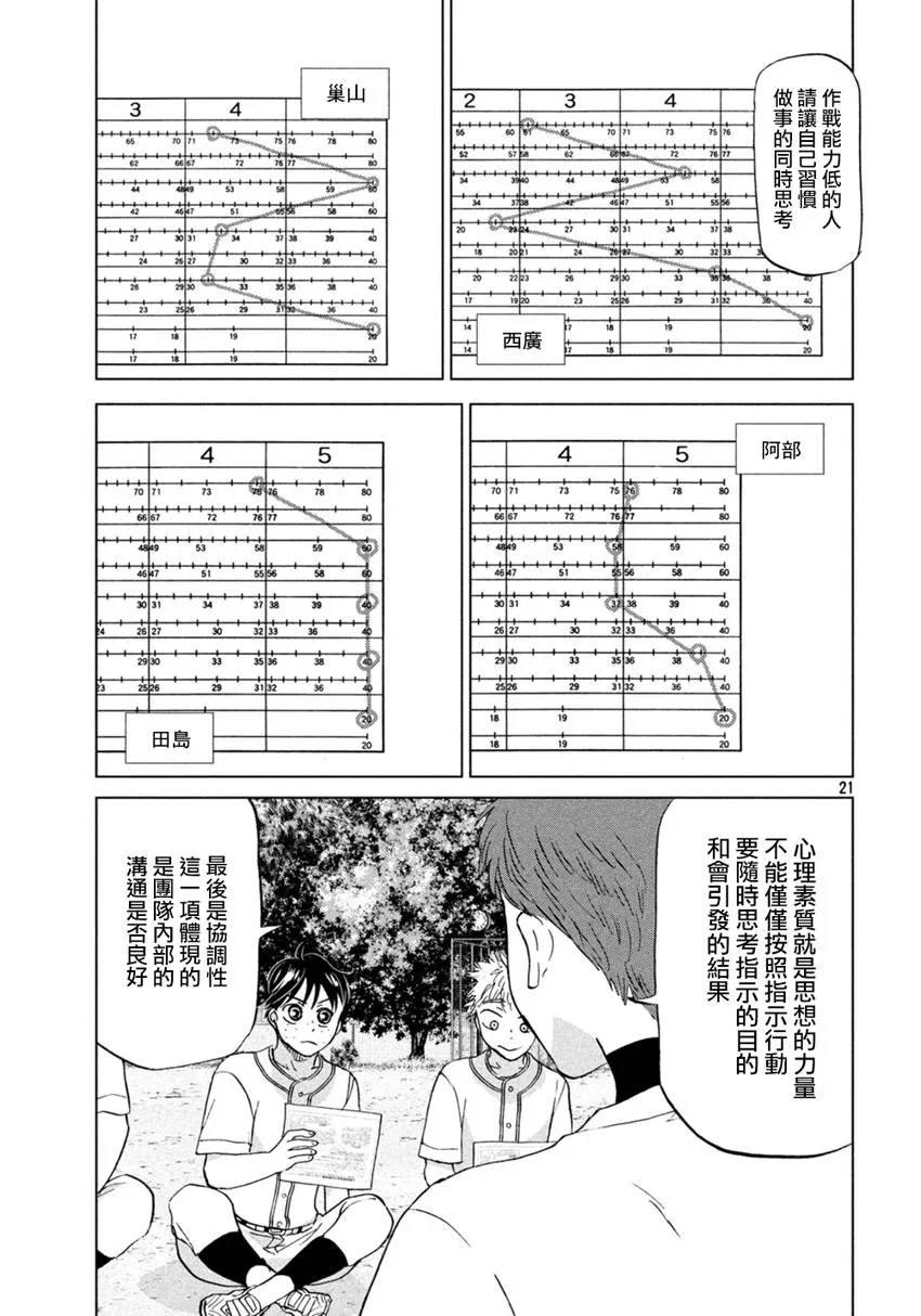 第129话 第21页