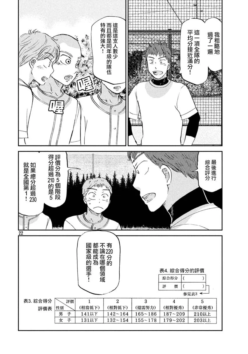 第129话 第22页