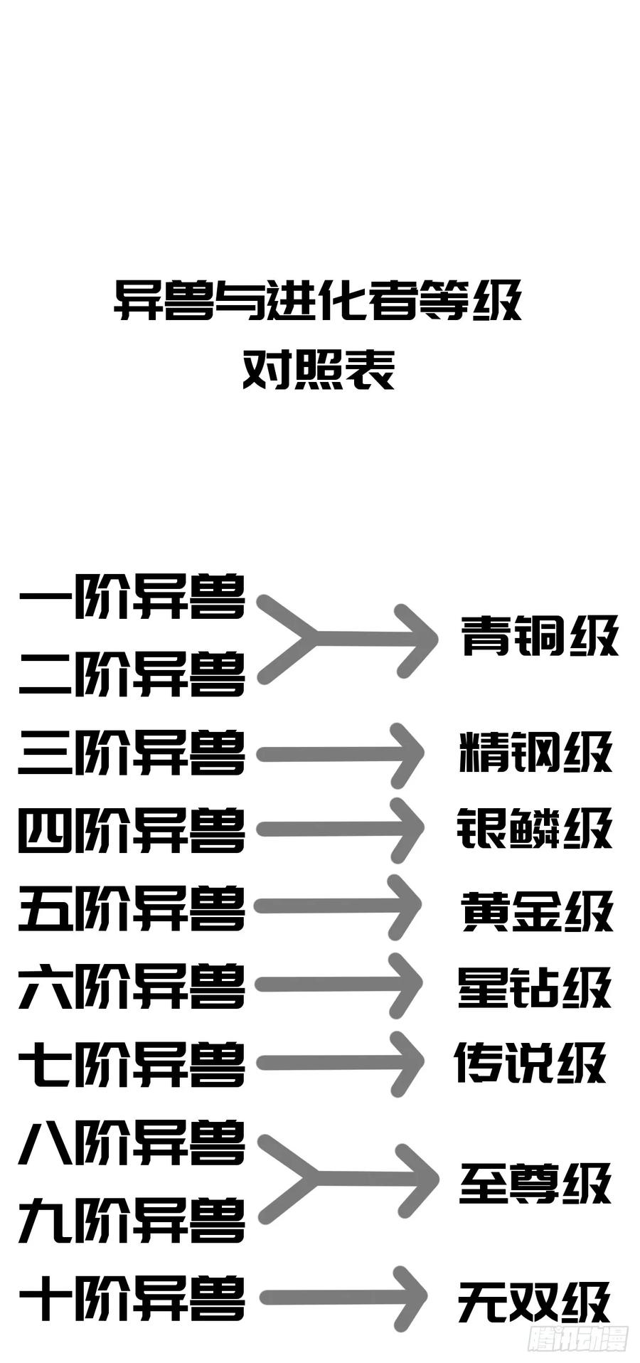 第52话：成长性 第38页