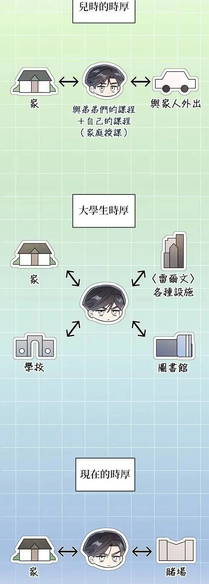 第44话 炸药 第7页