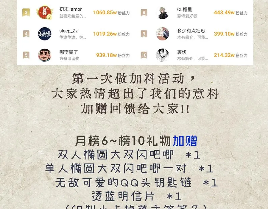 新年抽奖&问答time 第10页