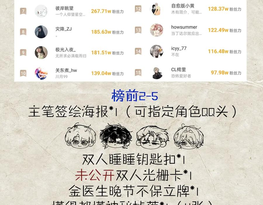 第34话 面纱 第120页
