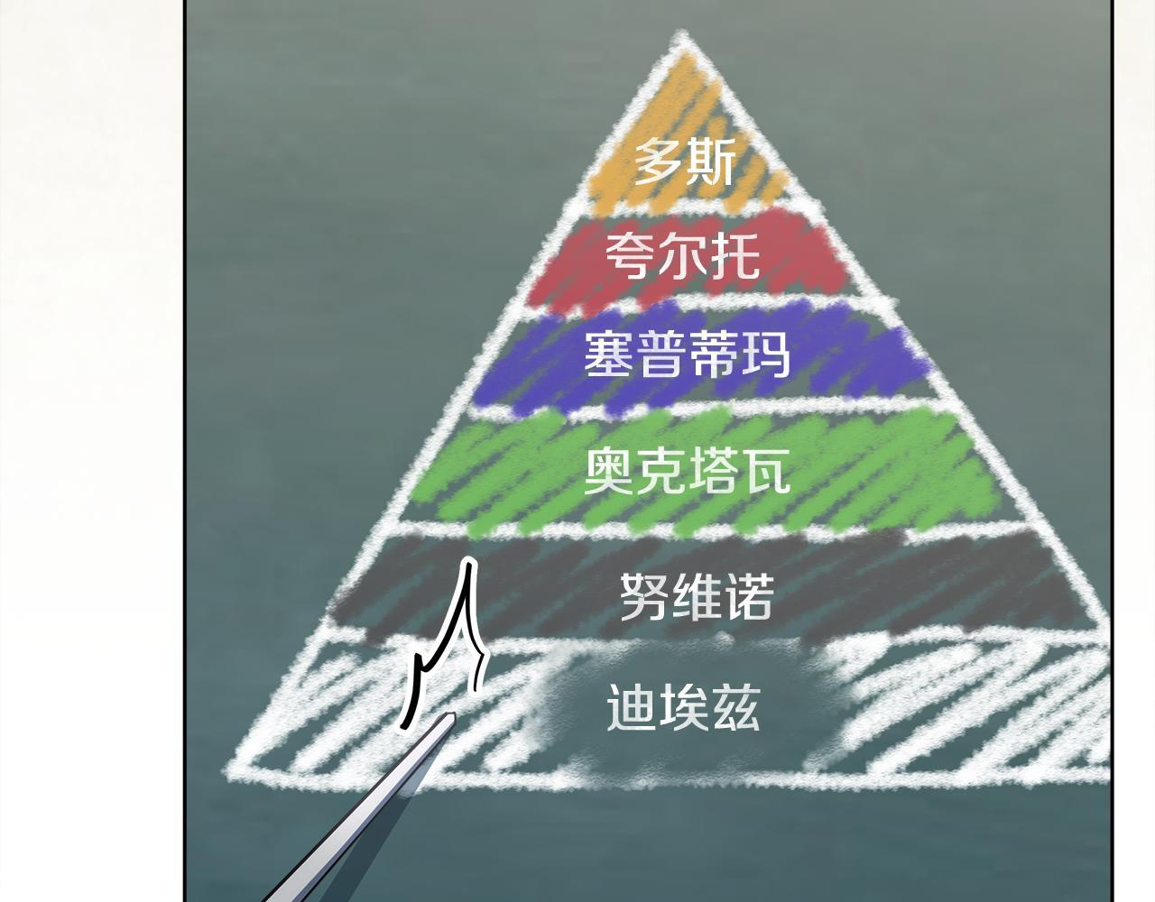 第51话 不受约束的能力 第153页