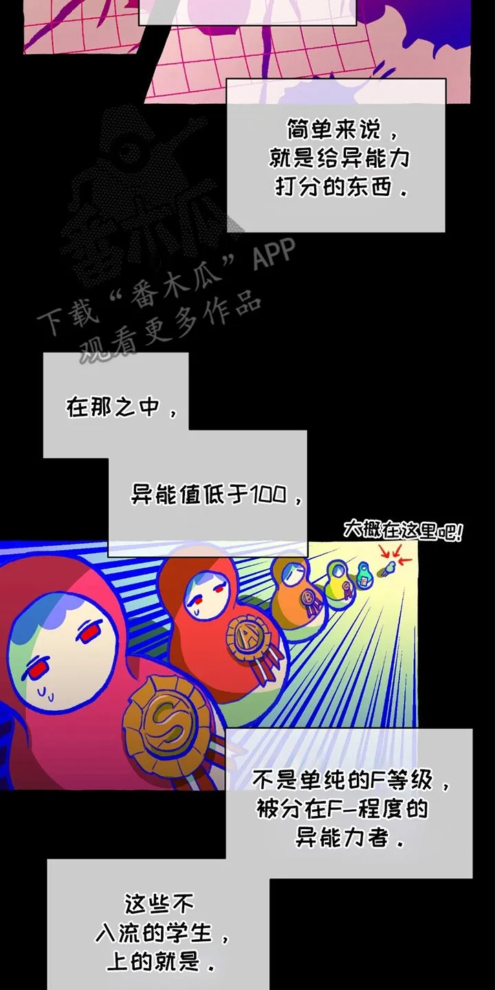 第2章：异能高中 第22页