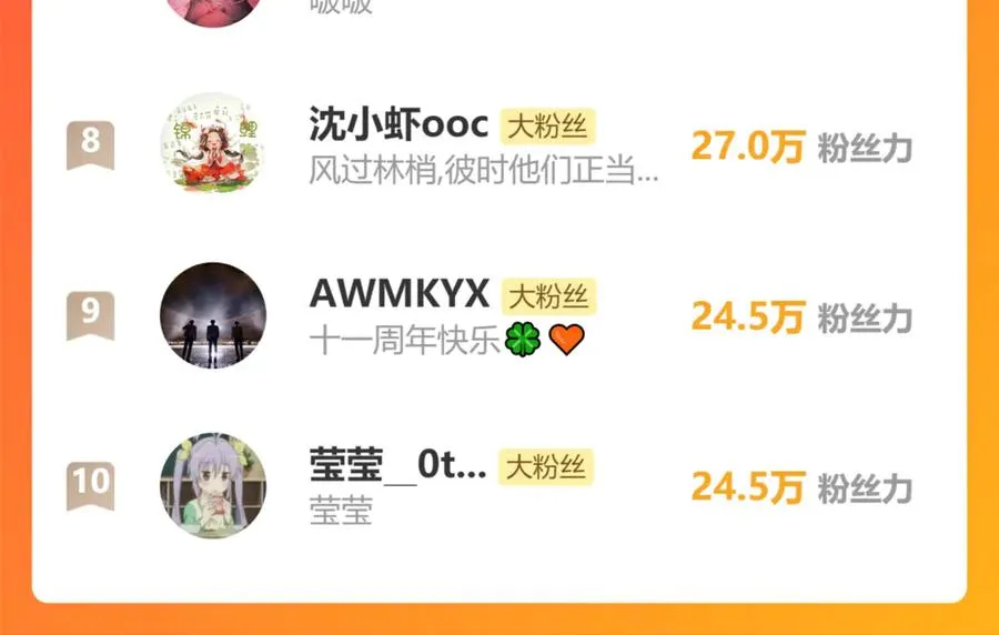 第4话 与你共舞 第80页
