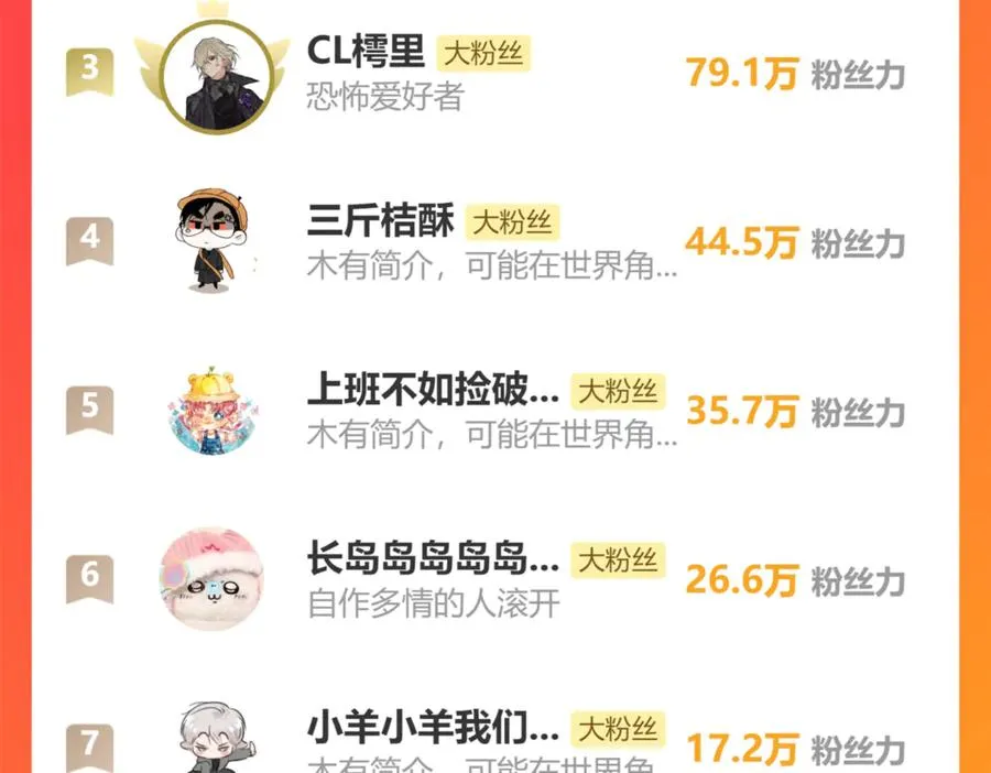 第二十五话 臆梦兽 第83页