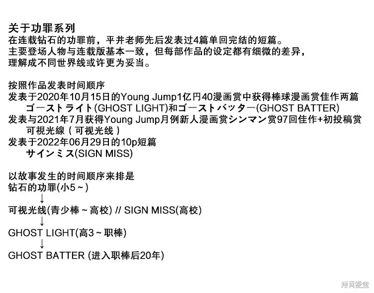 可視光線（平行世界短篇） 第1页