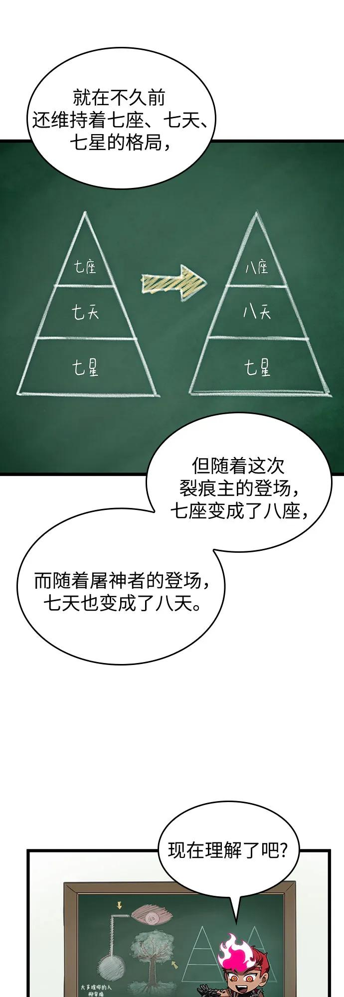 第191话 第80页