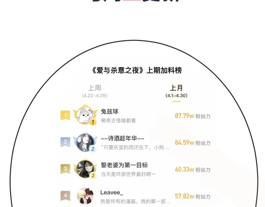 第19话 他是我的 第138页