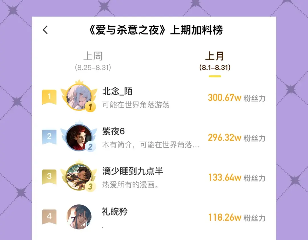 第77话 甜蜜威胁 第140页